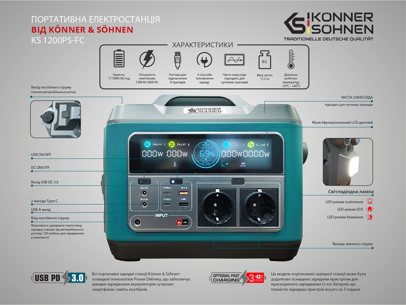 Електростанція портативна Könner&Söhnen KS 1200PS-FC 100855