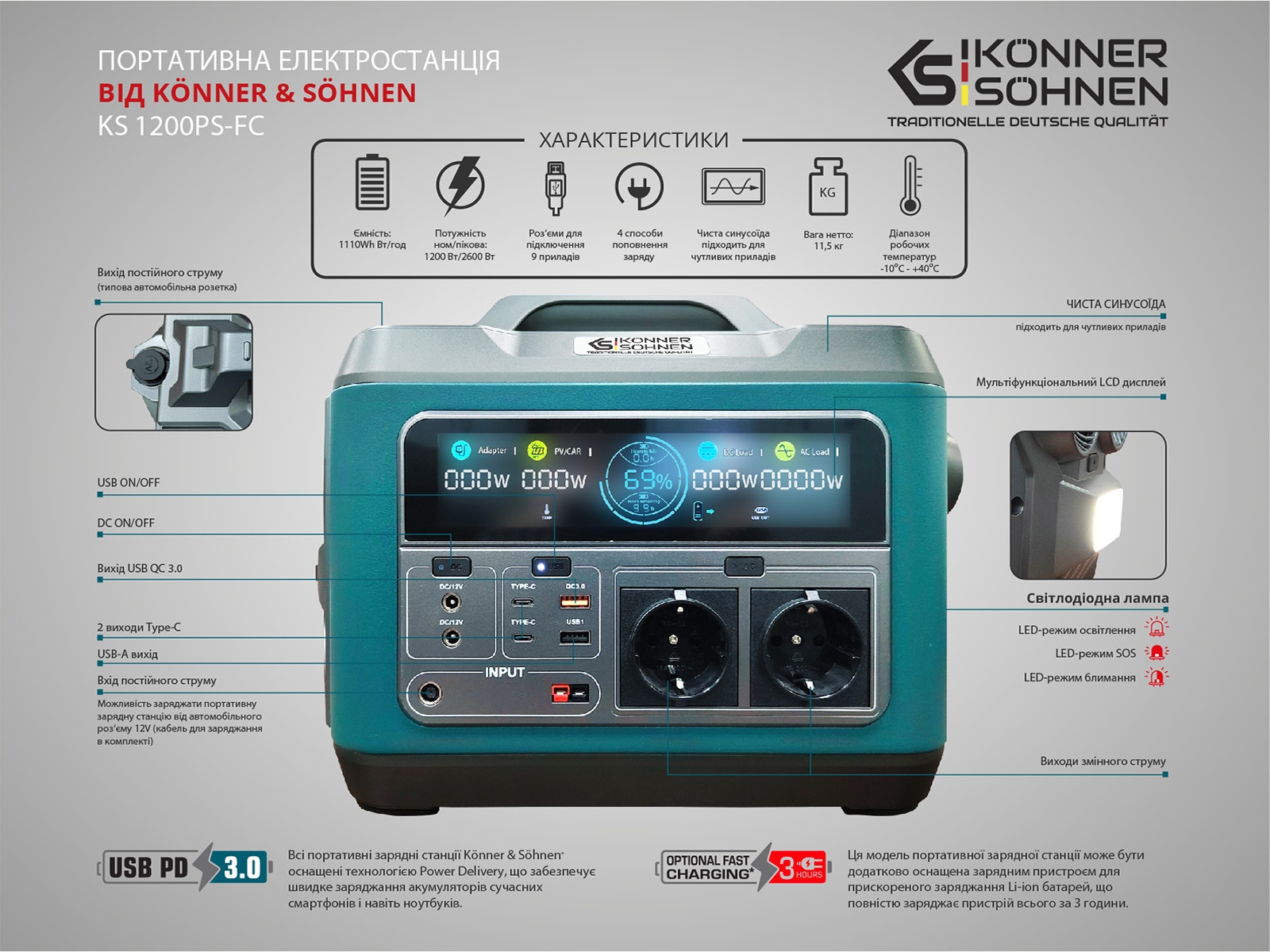 Зарядна станція Könner&Söhnen KS 1200PS-FC 100854