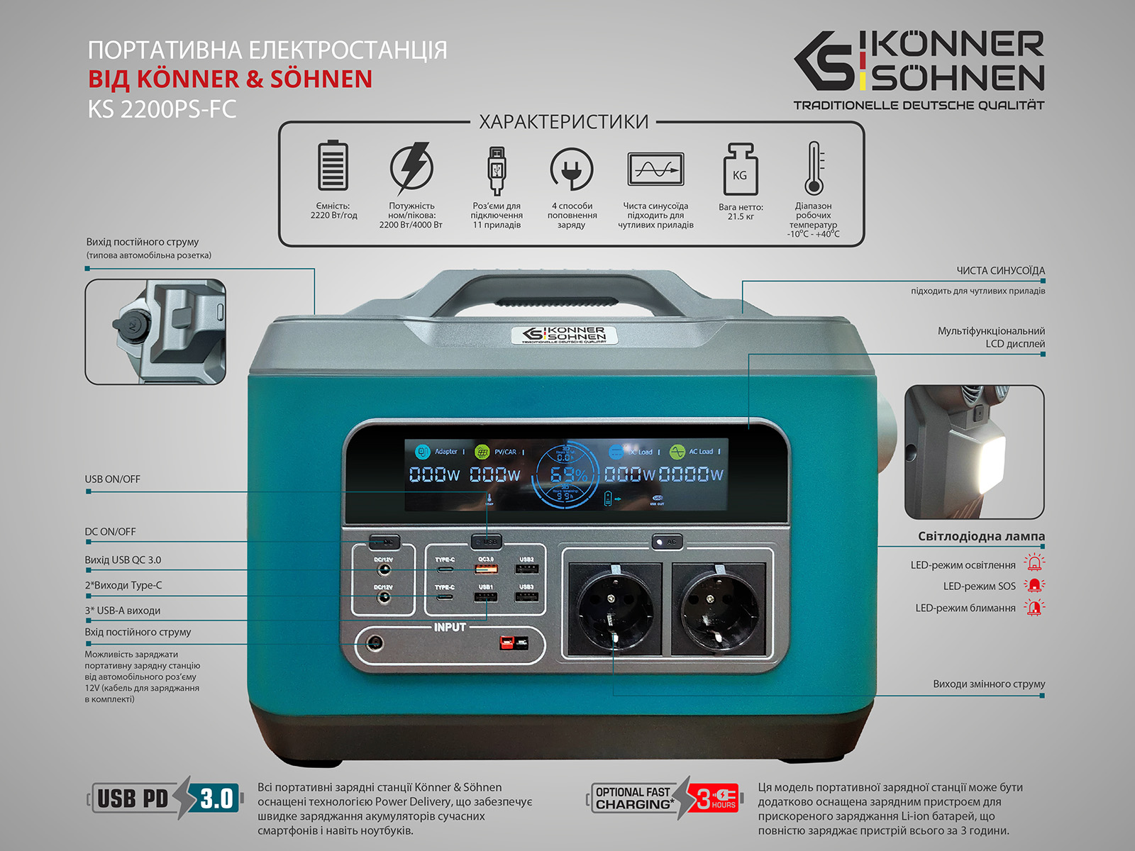 Електростанція портативна Könner&Söhnen KS 2200PS-FC 100910