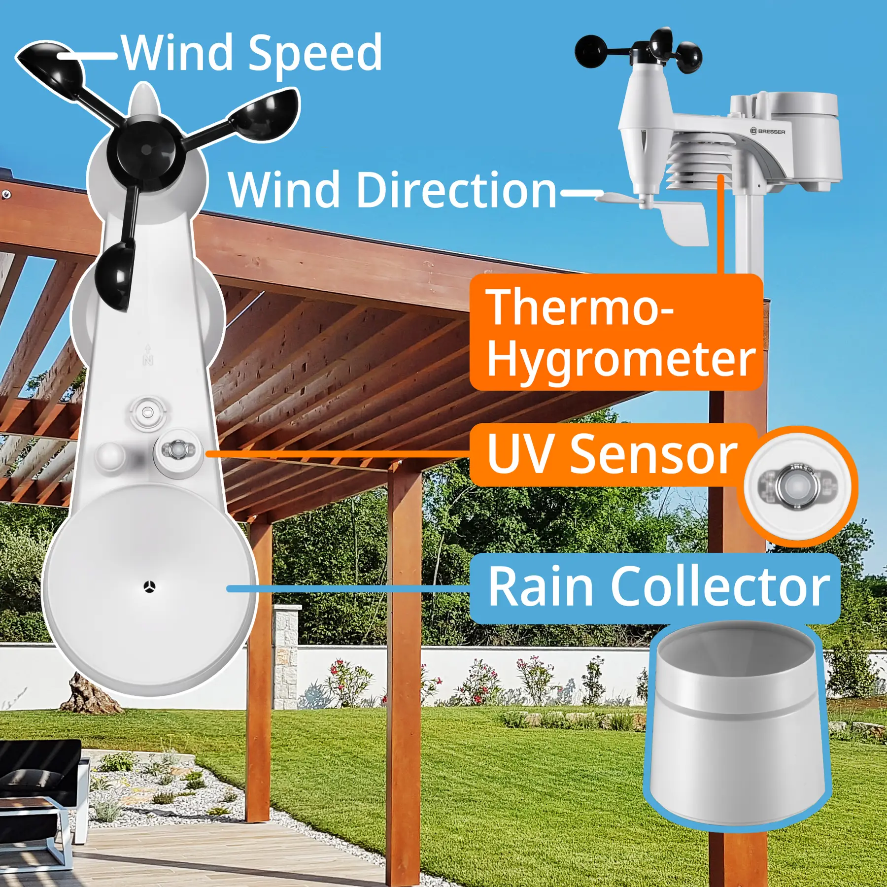 Метеостанція Bresser WIFI ClearView Weather Center 7-in-1 Sensor (7002586) 102591