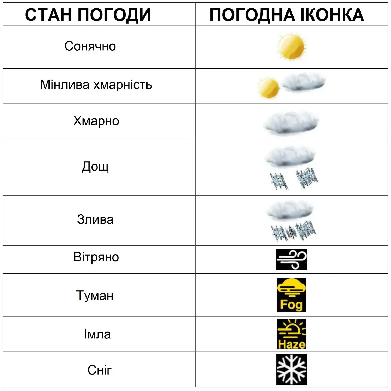 Метеостанція Technoline DirektWetter WD3050 Anthracite (WD3050) 108803